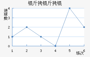 ����Ľ�������������