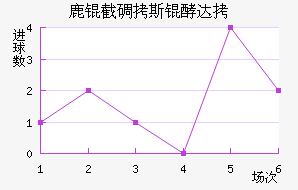 ¹�ص�˹�ʹ��������������