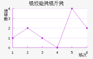 �ʼ������������������