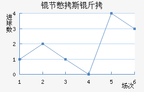 �ڱ�˹�Ͻ�������������