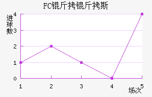 FC����˹��������������