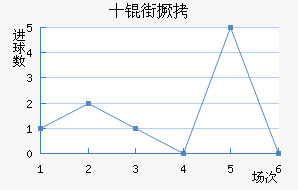 ʮ�־���������������