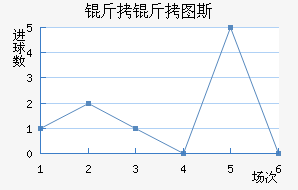 ����ͼ˹��������������