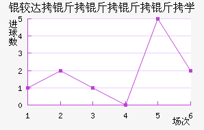 �ϴ���������ѧ��������������