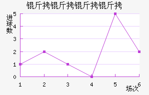 ���������������������