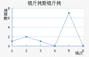 ��˹����˹��������������