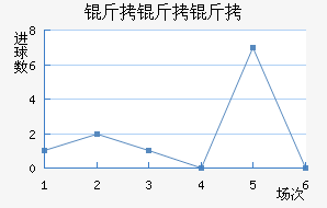 �������������������