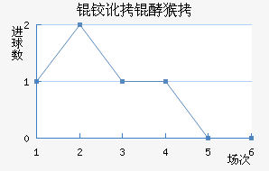 �¶��ͺս�������������