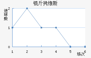 ��ά˹��������������