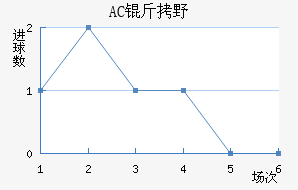 AC��Ұ�����޽�������������