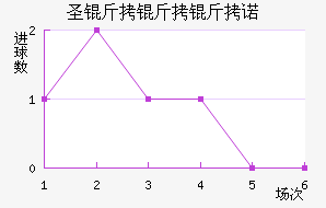 ʥ������ŵ��������������