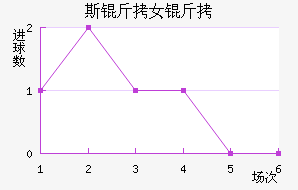 ˹����ά����Ů���������������