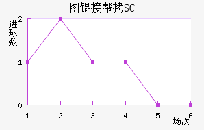 ͼ�Ӱ�SC��������������