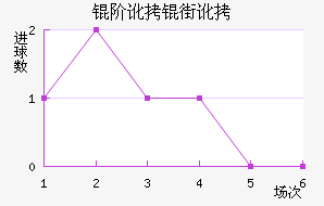 �׶��ֶ���������������