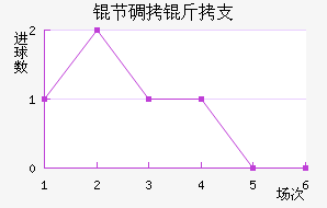 �ڵ���֧��������������