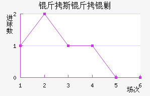 ��˹���˹��������������