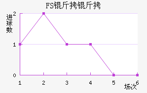 FSV�����˸���������������