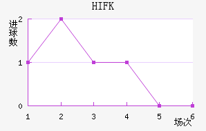 HIFK�����������������