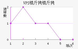 VPS������������������