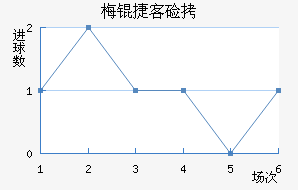 ÷�ݿͼҽ�������������