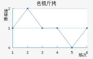 ɫ����������������