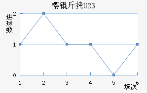 ����ӣ��U23��������������