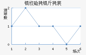 �����ػʼ���װ��������������