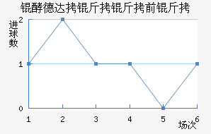 �͵´�����ǰ���������������