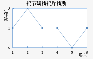 �ڵ���˹��������������