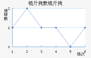 ��Ĭ����������������