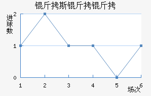 ��˹�����������������