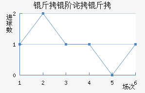 ���ײ����������������