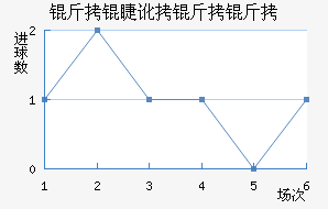 ���޶�������������������