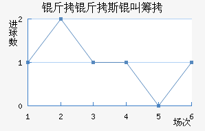 ����˹�гǽ�������������