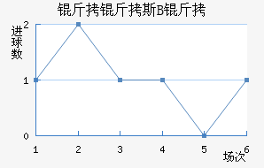 ����˹B�ӽ�������������