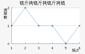 ���������������������