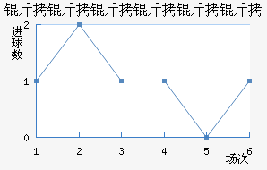 ��������������������������