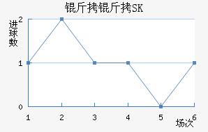 ����SK��������������