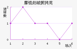Ħ�ٳǾ�Ӣ��������������