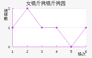 Ů����԰Ѳ���߽�������������