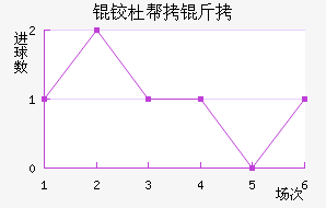 �¶Ű��׽�������������