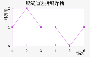 �ߵϴ��ӽ�������������