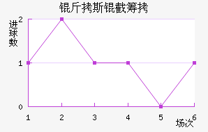 ����˹�سǽ�������������