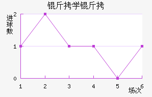 ����������ѧ����������������