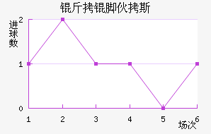 ���Ż�˹��������������