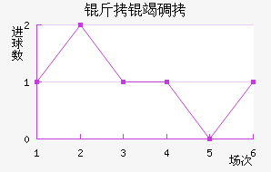 ���ߵ½�������������