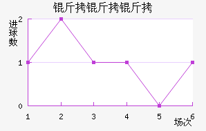 ��������������������