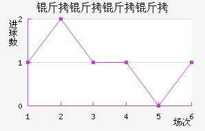 �������ǵǽ�������������