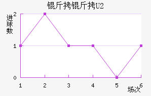 ����U20��������������