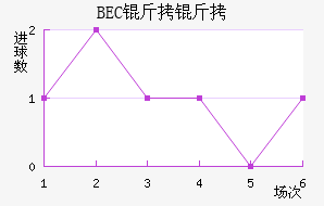 BEC�����ɽ�������������